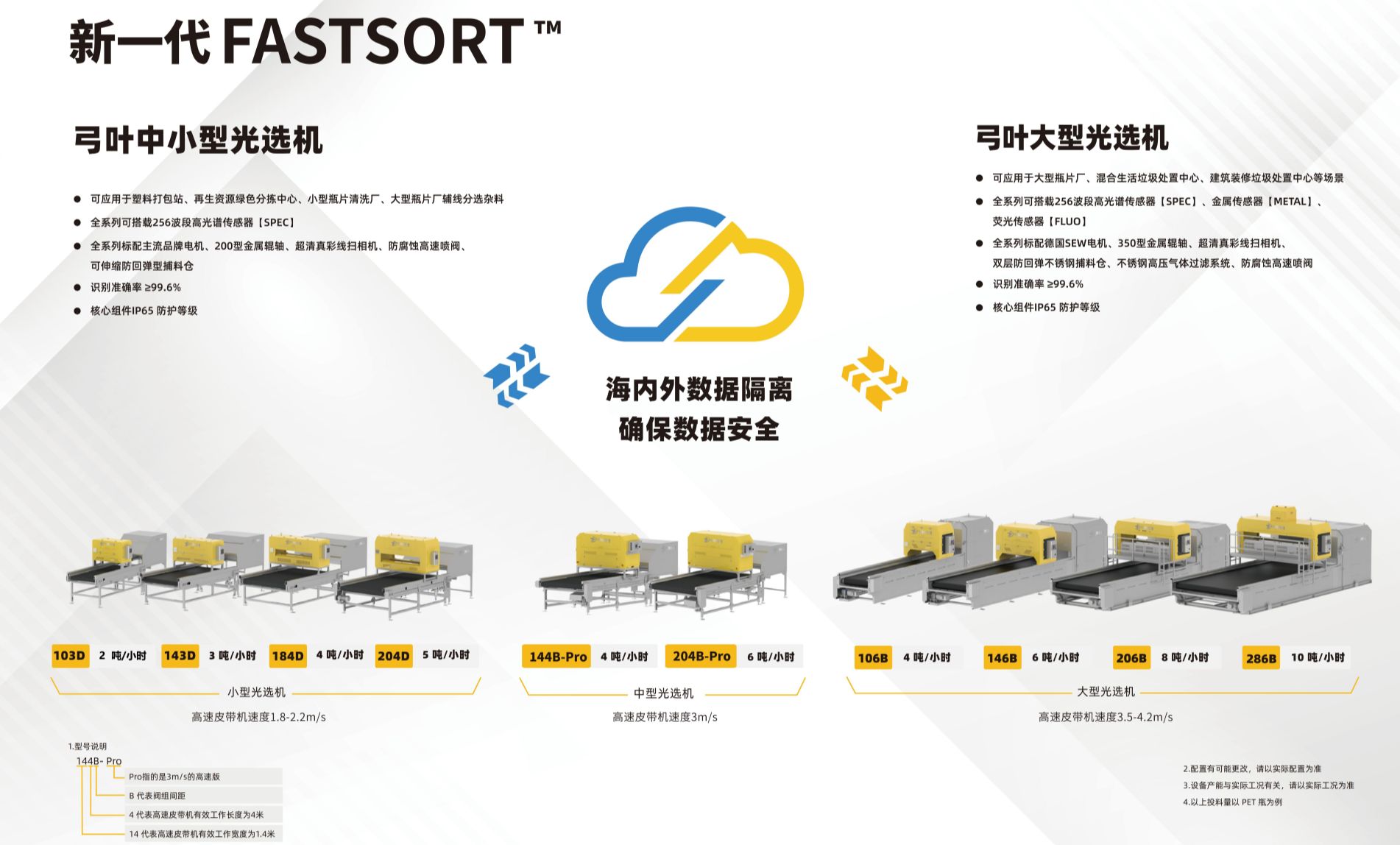 FASTSORT