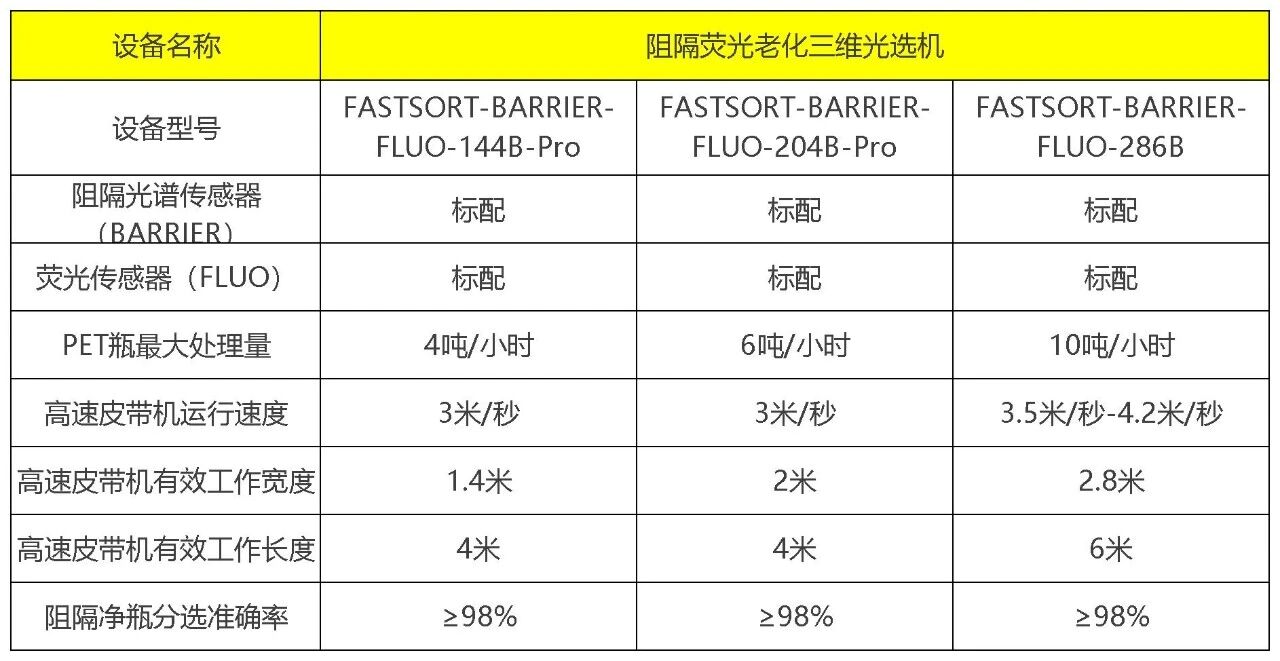 阻隔荧光老化三维光选机
